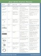 birth control choices