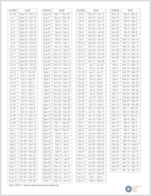 Depo Provera Injection Chart