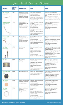 reproductive health access project resources birth control options chart