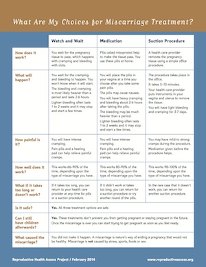 Which miscarriage option is best