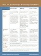 miscarriage options