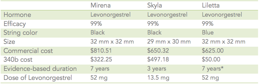 pearl_2015_4_iud-pricing