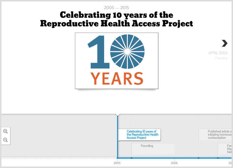 Reproductive Health Timeline Reproductive Health Access Project (RHAP) | Looking back at ten years ...