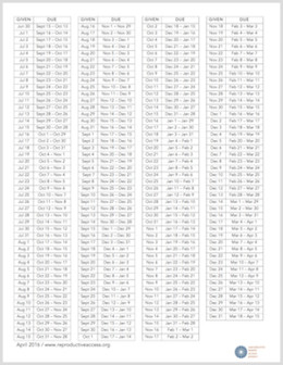 Reproductive Health Access Project | Progestin Injection Perpetual ...