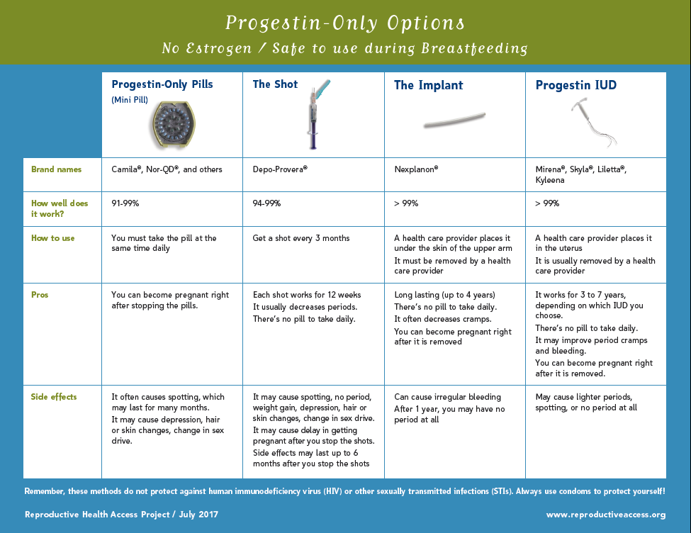 Birth Control Estrogen And Progestin Chart