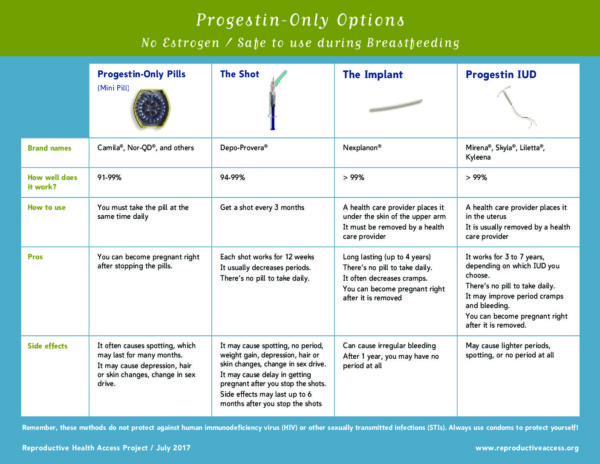 Reproductive Health Access Project | English Archives - Page 6 of 21 ...