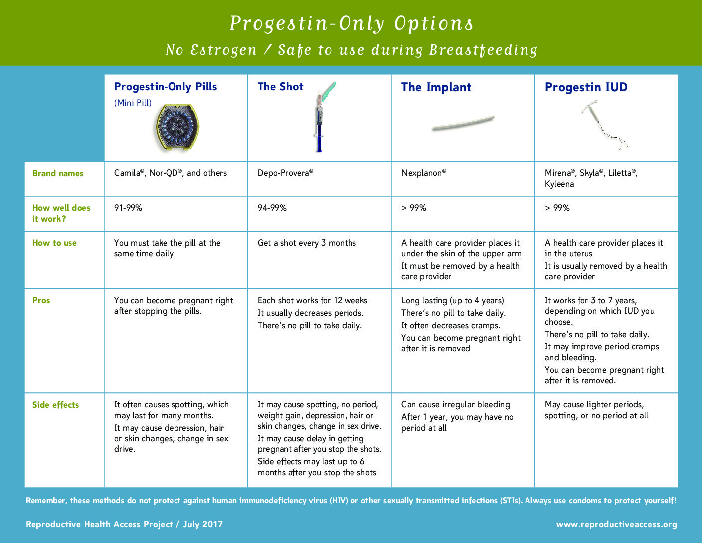 Reproductive Health Access Project Resources Reproductive Health reproductive-health-access-project-resources-reproductive-health