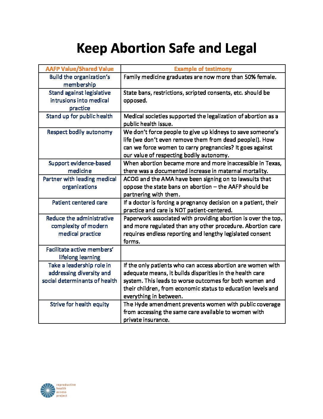 Reproductive Health Access Project | AAFP_shared_values_worksheet -  Reproductive Health Access Project