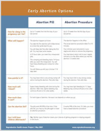 Reproductive Health Access Project | Early Abortion Options
