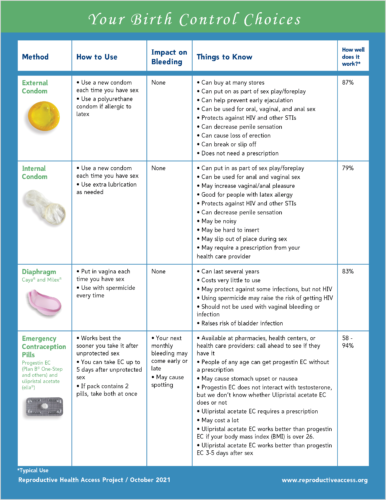 Different Birth Control