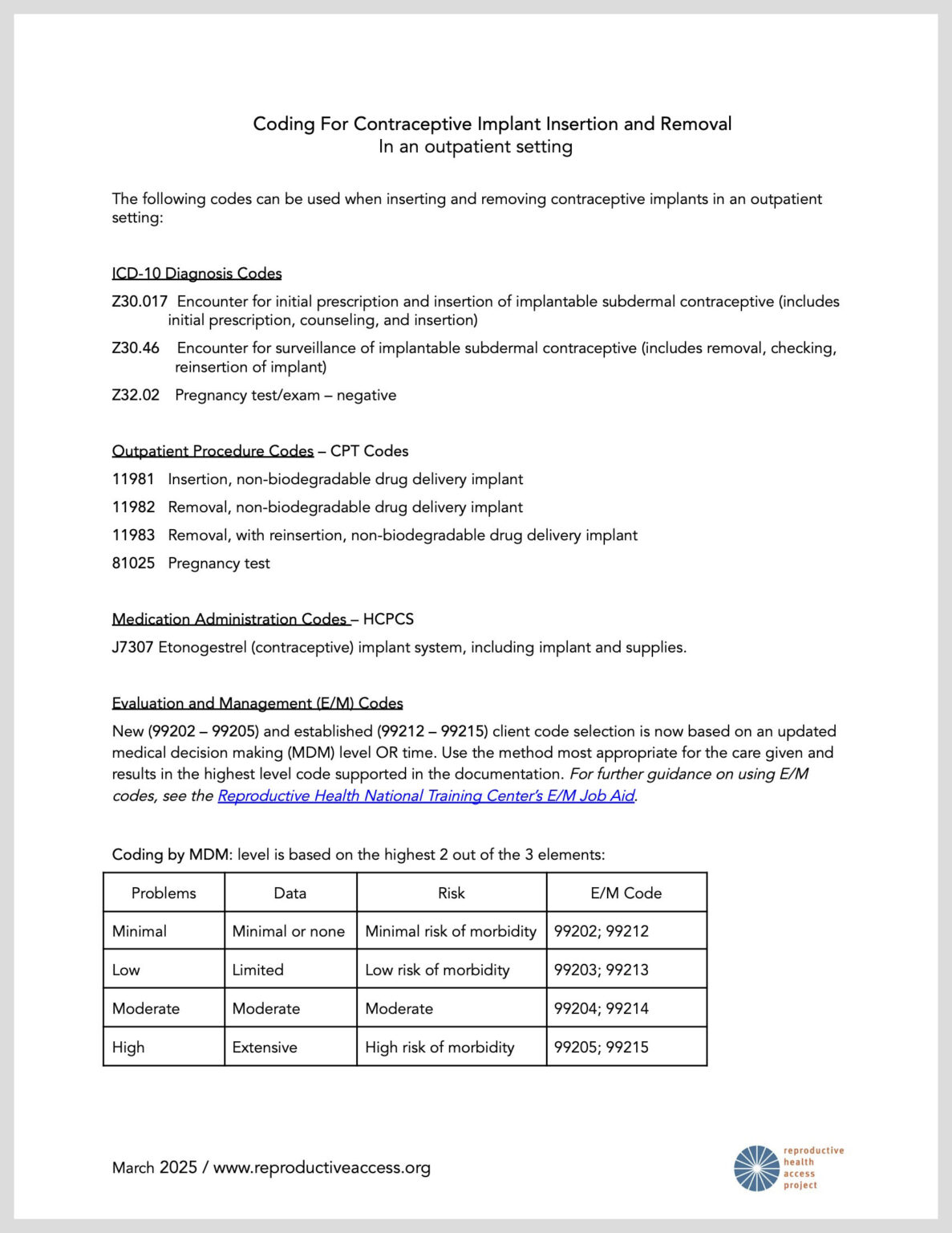 Reproductive Health Access Project (RHAP) | Coding for Implant ...