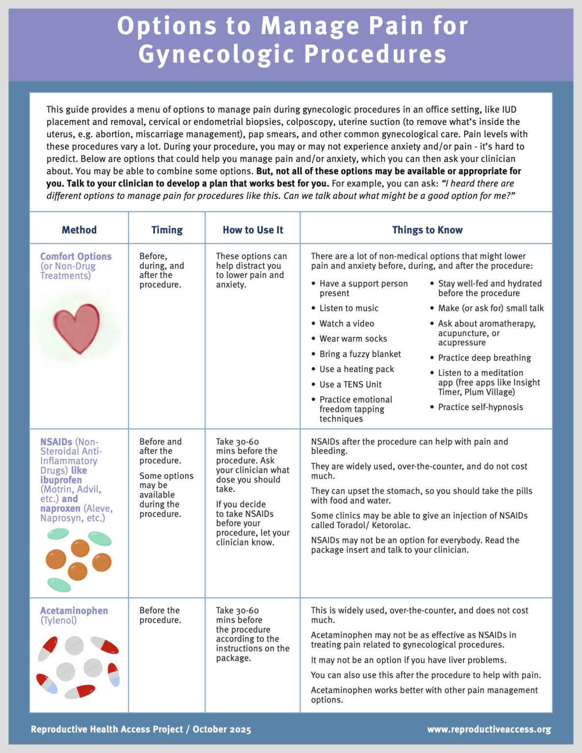 Reproductive Health Access Project | Options to Manage Pain for ...