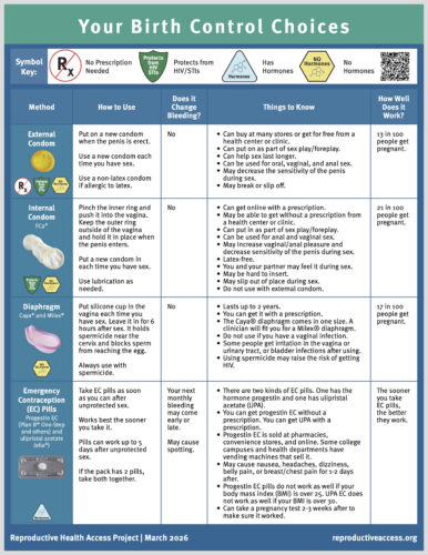 Reproductive Health Access Project (RHAP) | Your Birth Control Choices ...