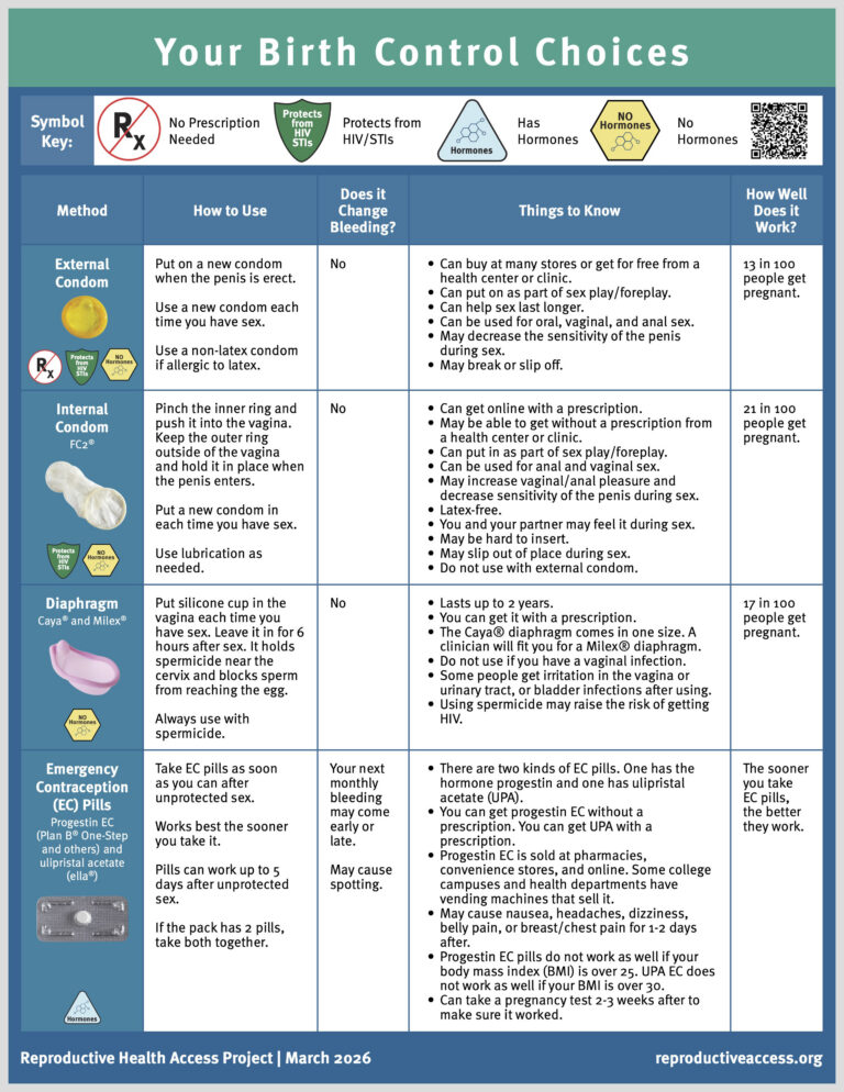 Reproductive Health Access Project (RHAP) | Your Birth Control Choices ...